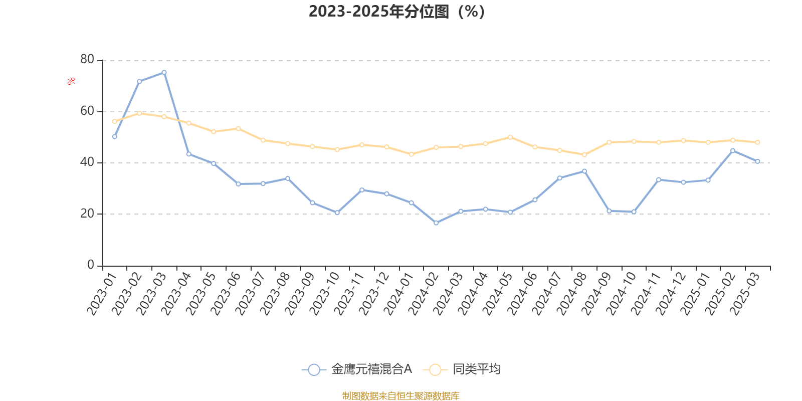 中国太保2024年归母营运利润达344.25亿元 寿险新业务价值同比增长20.9% 　　