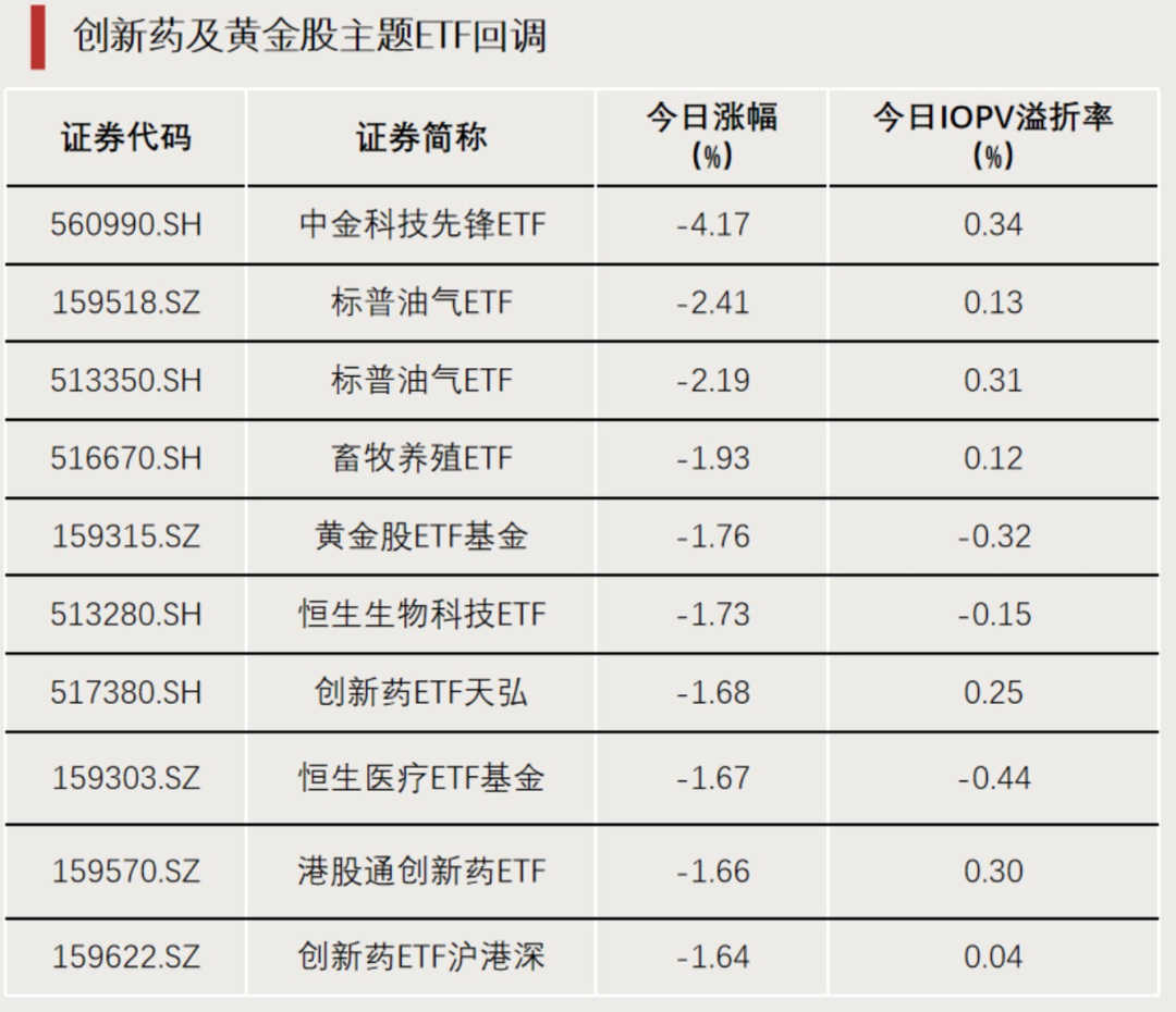 ETF投资月报丨4月行情探底回升，黄金ETF成“避风港”，光伏ETF则回调