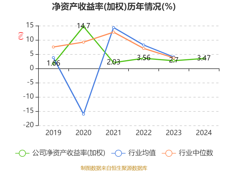 中铝财务公司2024年实现利息收入9.84亿元 净利3.14亿元