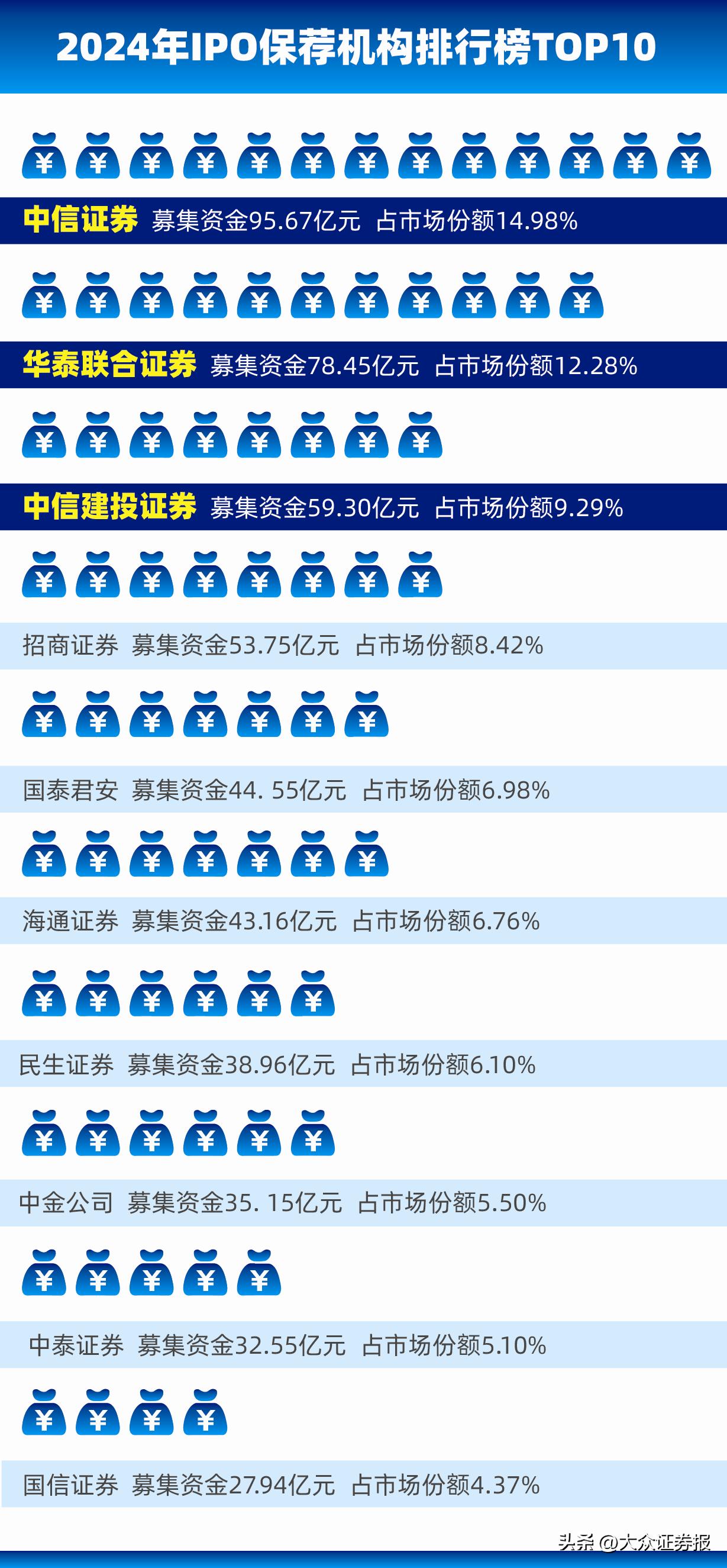 IPO排队数量下降说明A股更成熟