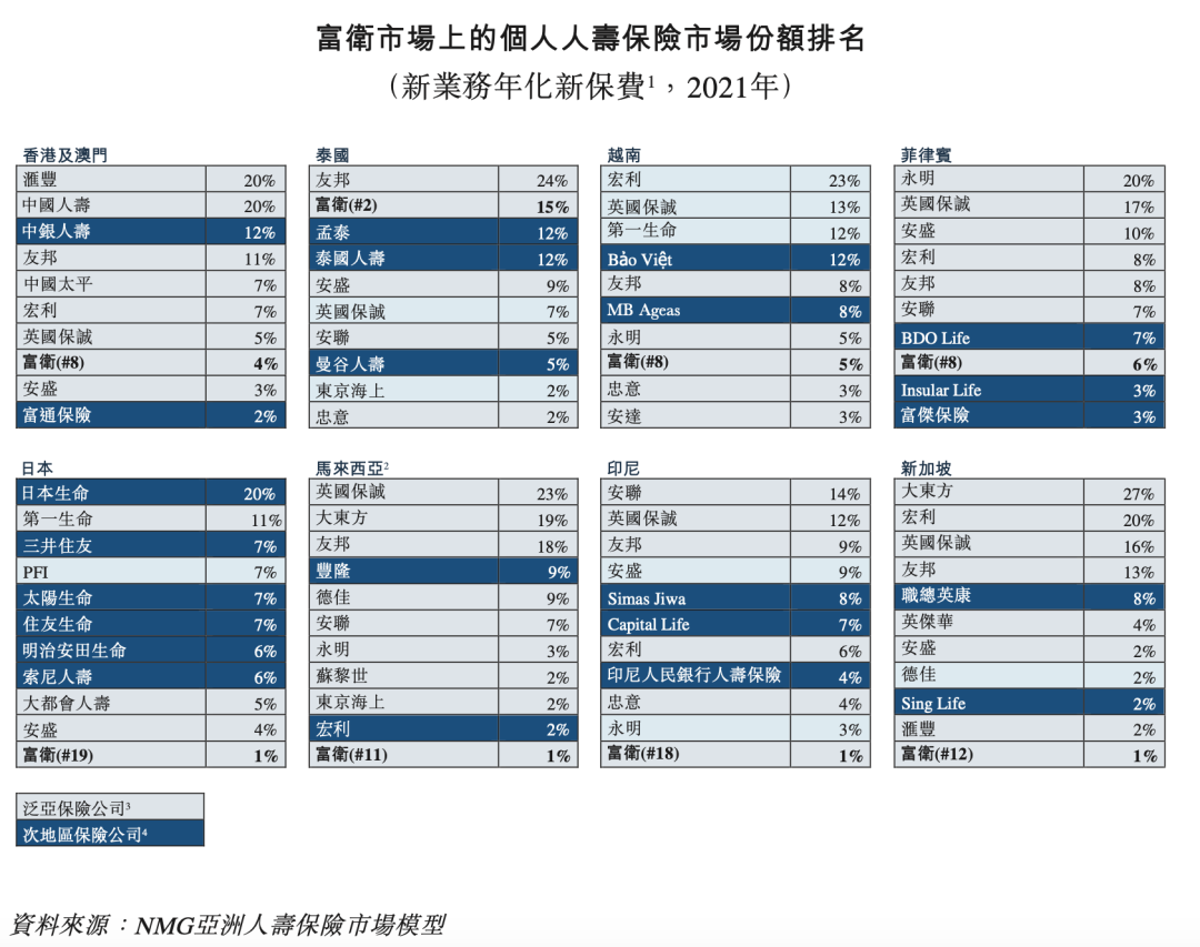 中润光能递表港交所：去年净亏13.6亿研发支出砍半 技术待升级的P型电池贡献45%销量