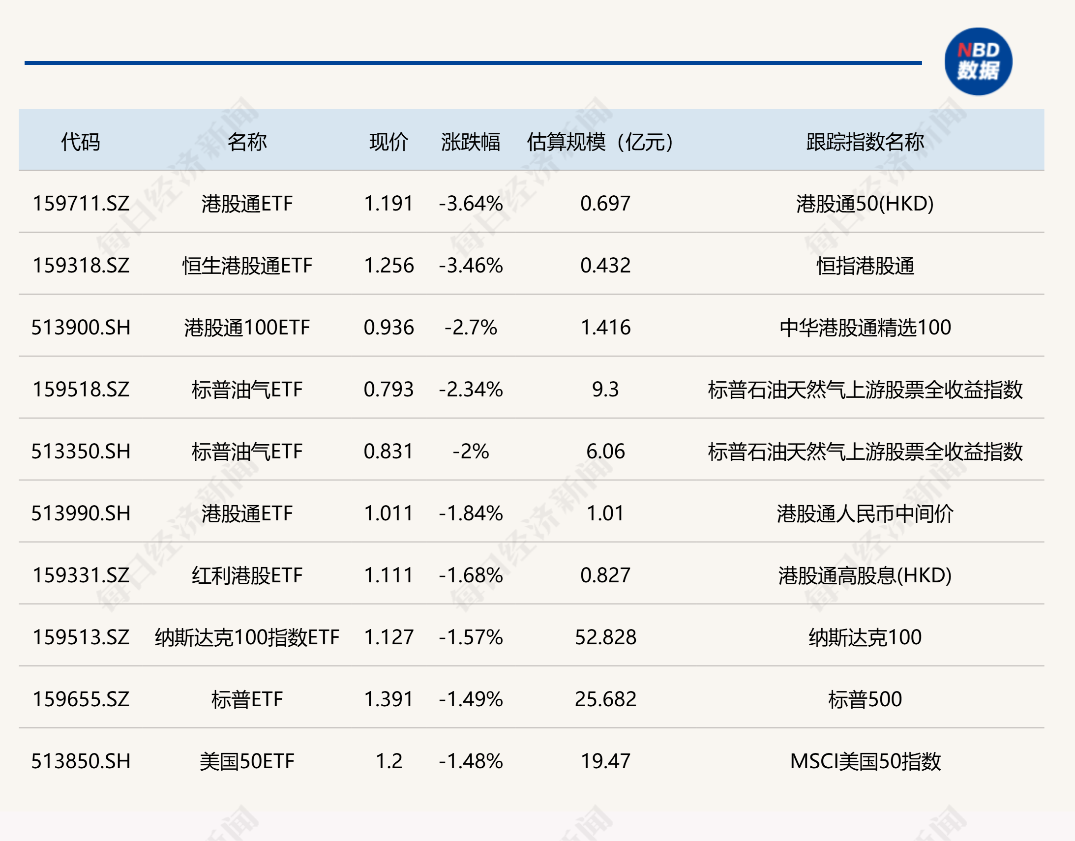 港股小幅高开 黄金股大面积走强