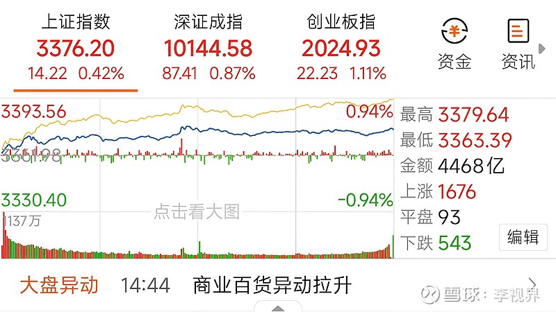 十大券商看后市｜A股当前仍处春季躁动，积极把握做多窗口期