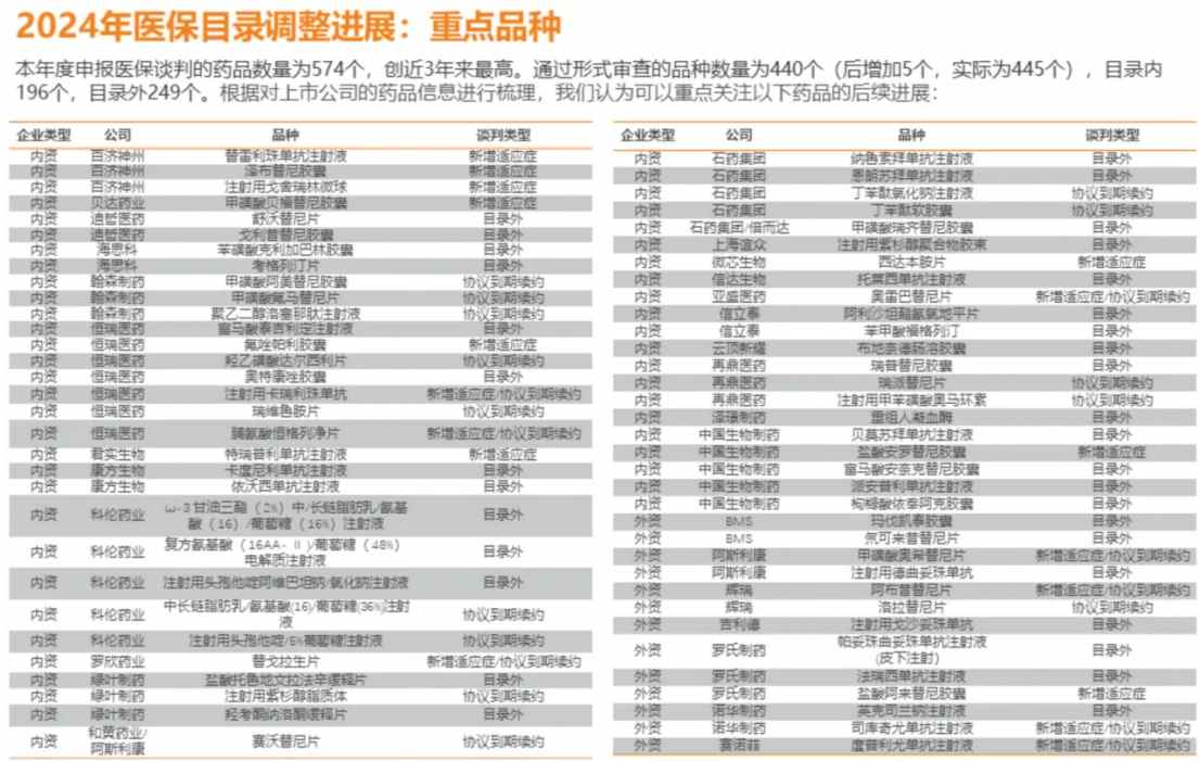 港股创新药板块估值更具弹性 机构称中长期营收有望迎来改善