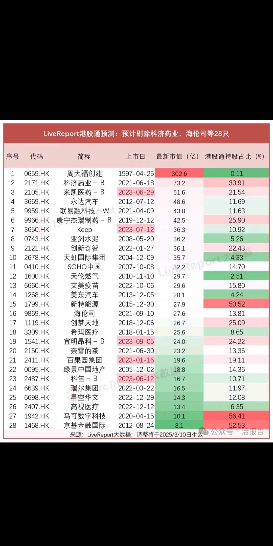 港股创新药板块估值更具弹性 机构称中长期营收有望迎来改善