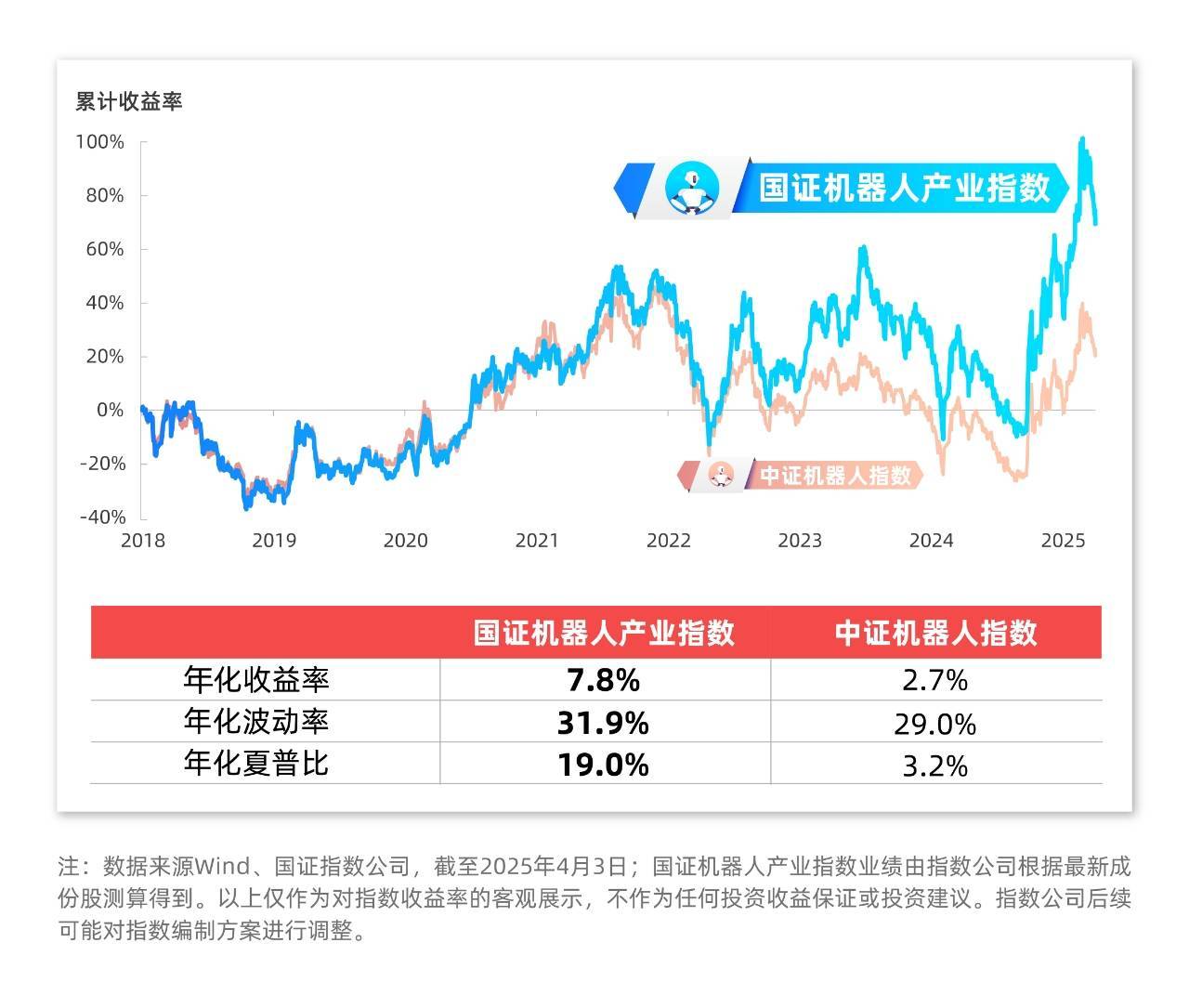 人形机器人产业崛起 上市公司加速入局