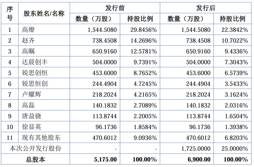 北交所公司迎来众多机构调研 业绩增长稳健公司受青睐