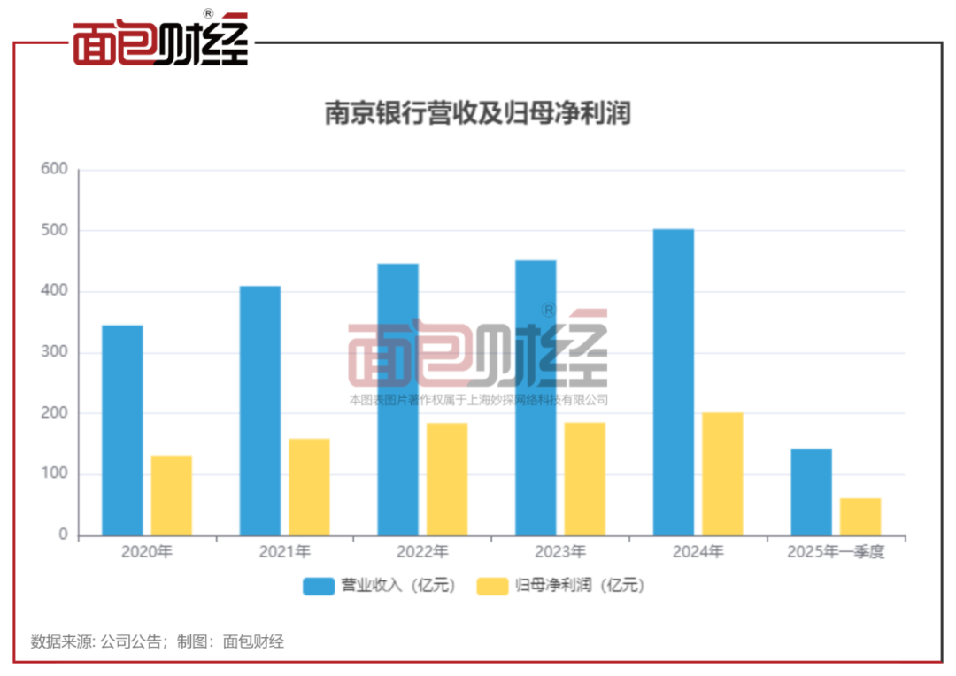 邮储银行公布2024年“成绩单”:营收利润双增