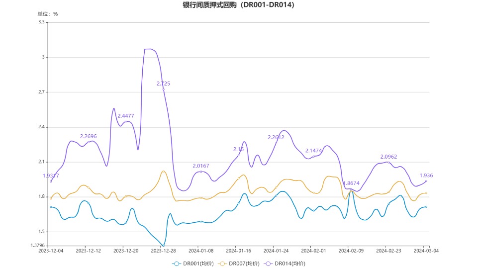 央行：2月份银行间同业拆借市场成交4.4万亿元