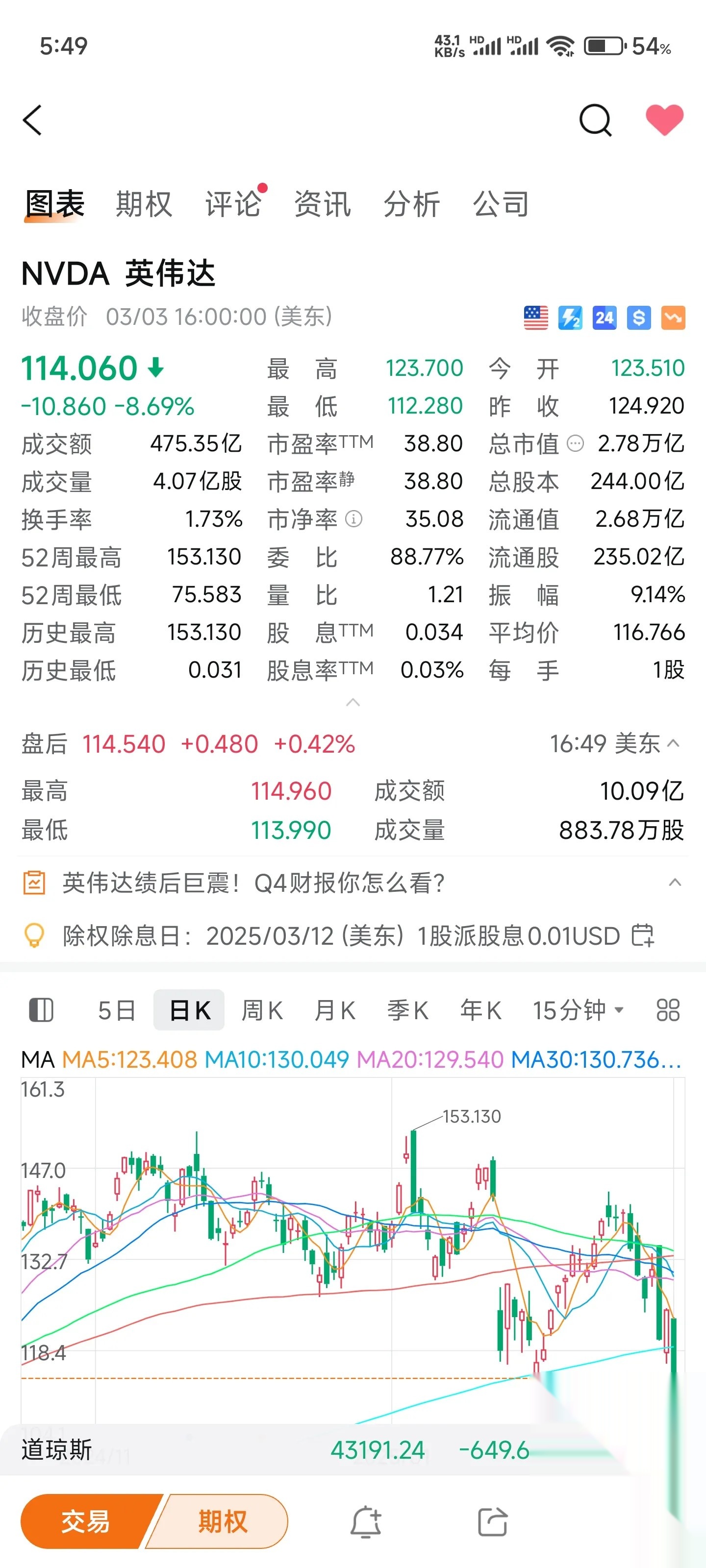 关税担忧致纽约股市大幅下挫