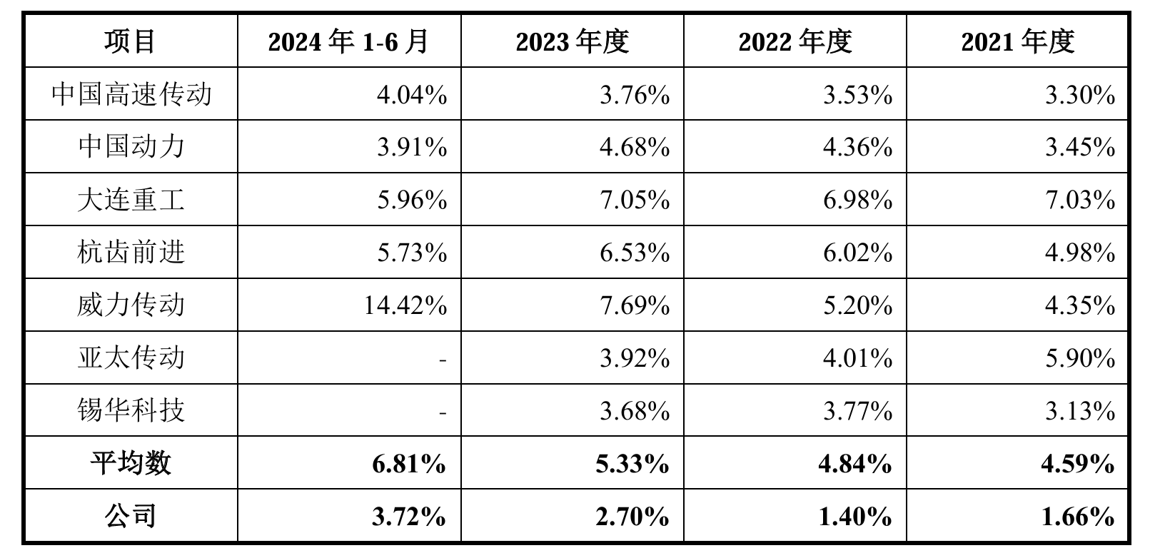 威邦运动沪市主板IPO停滞近两年终撤回 原计划融资9.92亿元
