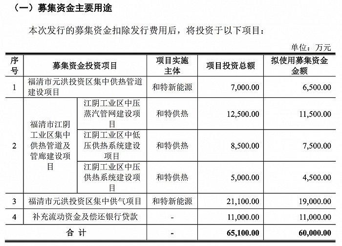威邦运动沪市主板IPO停滞近两年终撤回 原计划融资9.92亿元