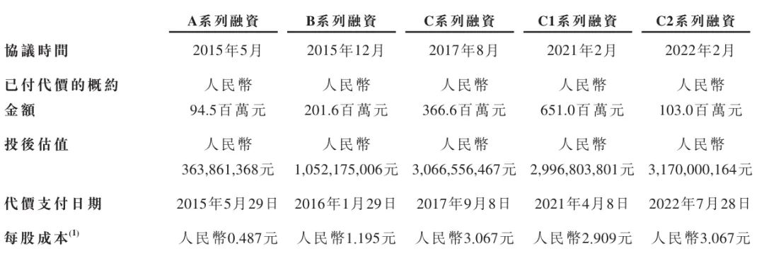 威邦运动沪市主板IPO停滞近两年终撤回 原计划融资9.92亿元
