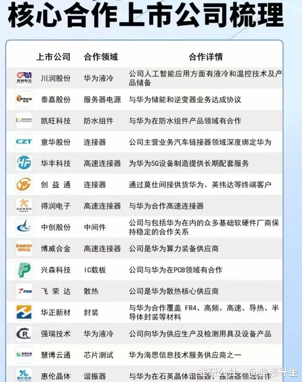 我国智能算力规模将保持高速增长 多家上市公司加大投资