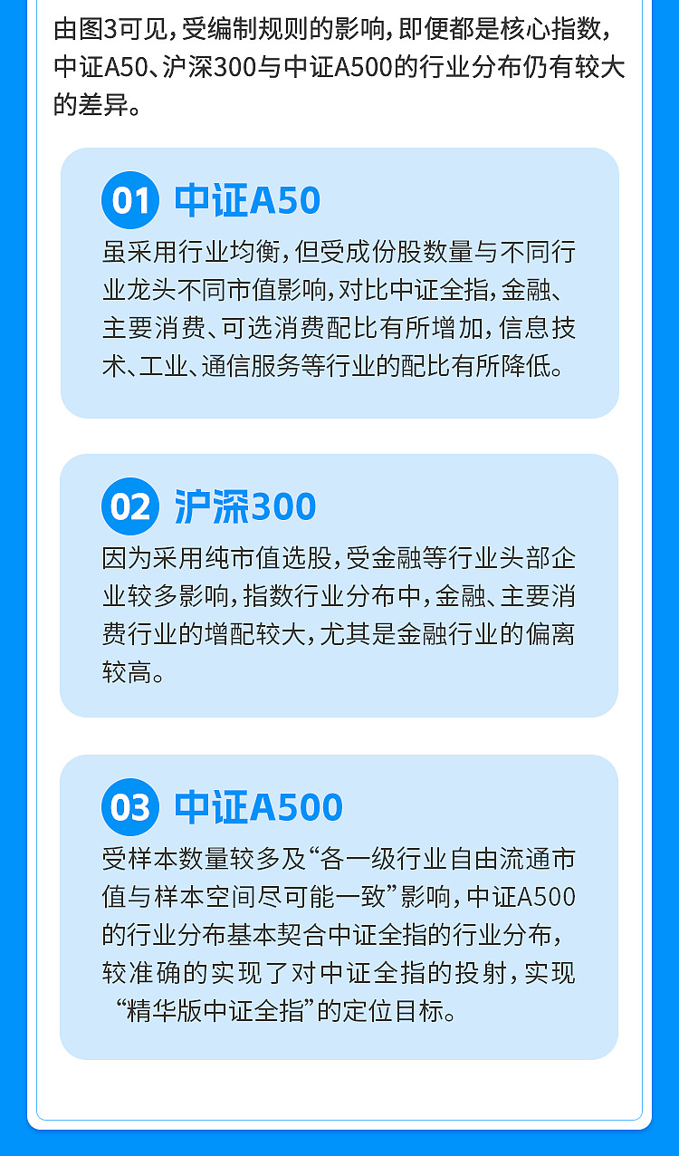 有中证A500指数增强基金发生大额赎回；两只ETF提示溢价风险丨天赐良基