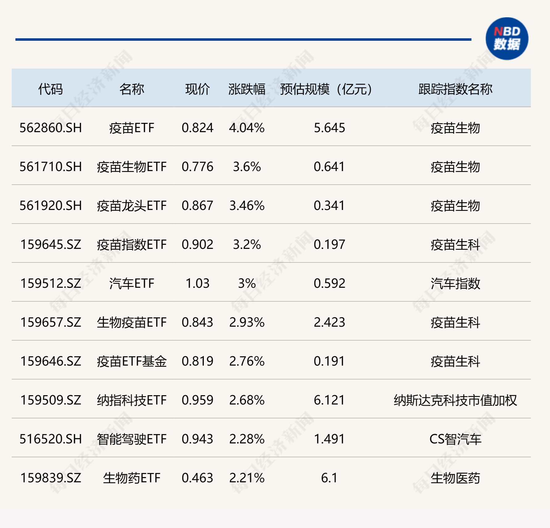 ETF今日收评 | 通信、5G相关ETF涨超3%，黄金股相关ETF跌幅居前