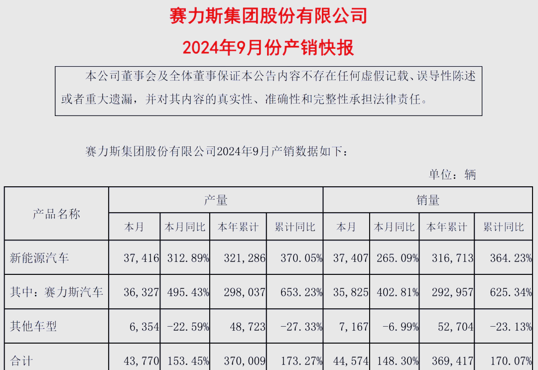 多家养殖上市公司预计2024年扭亏为盈