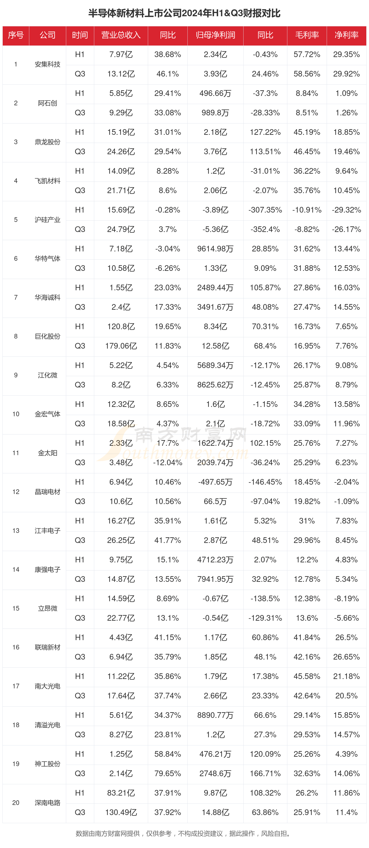 50家消费电子上市公司预告2024年业绩 五成公司预喜