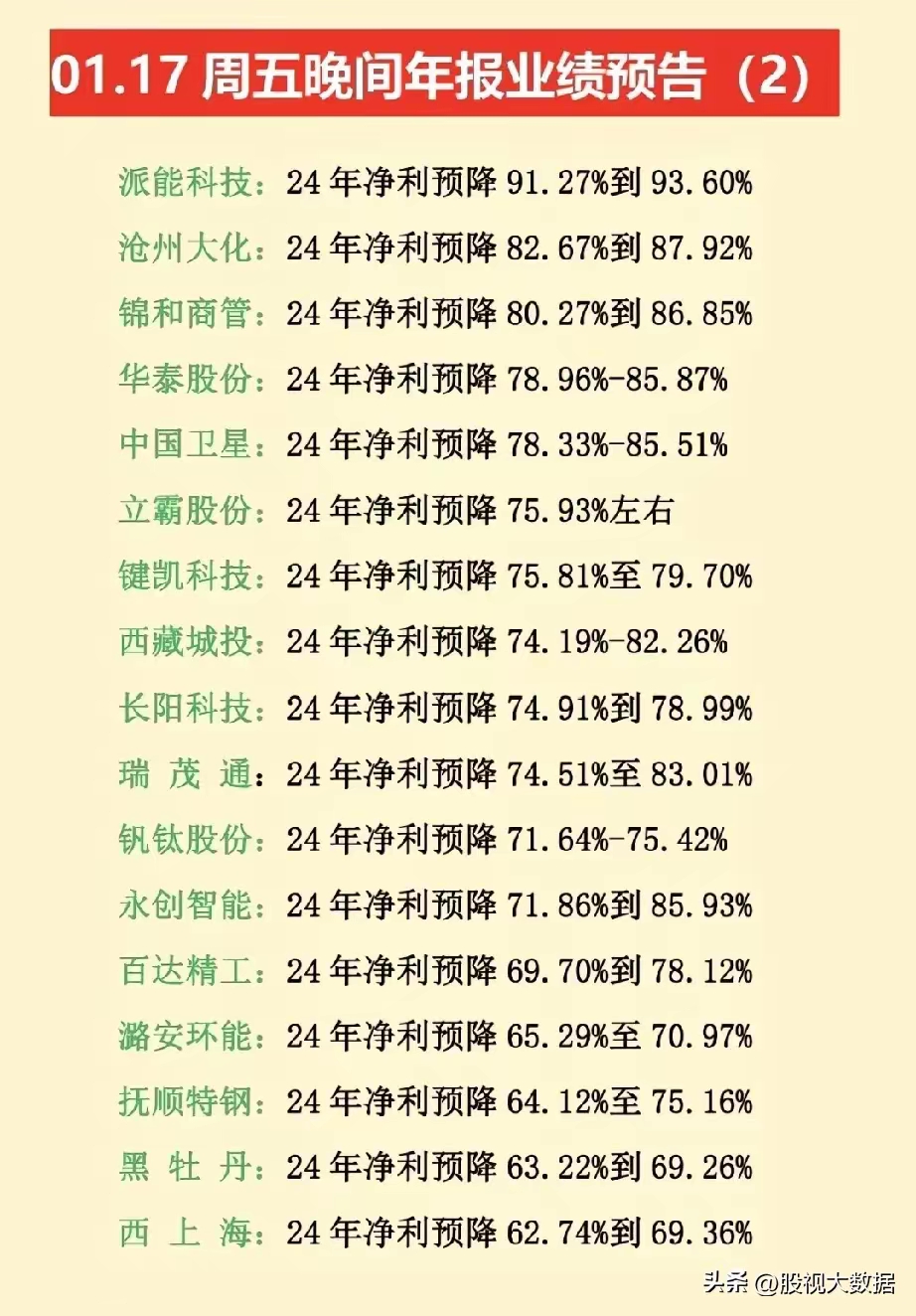 153家公司披露业绩快报 近7成公司净利增长