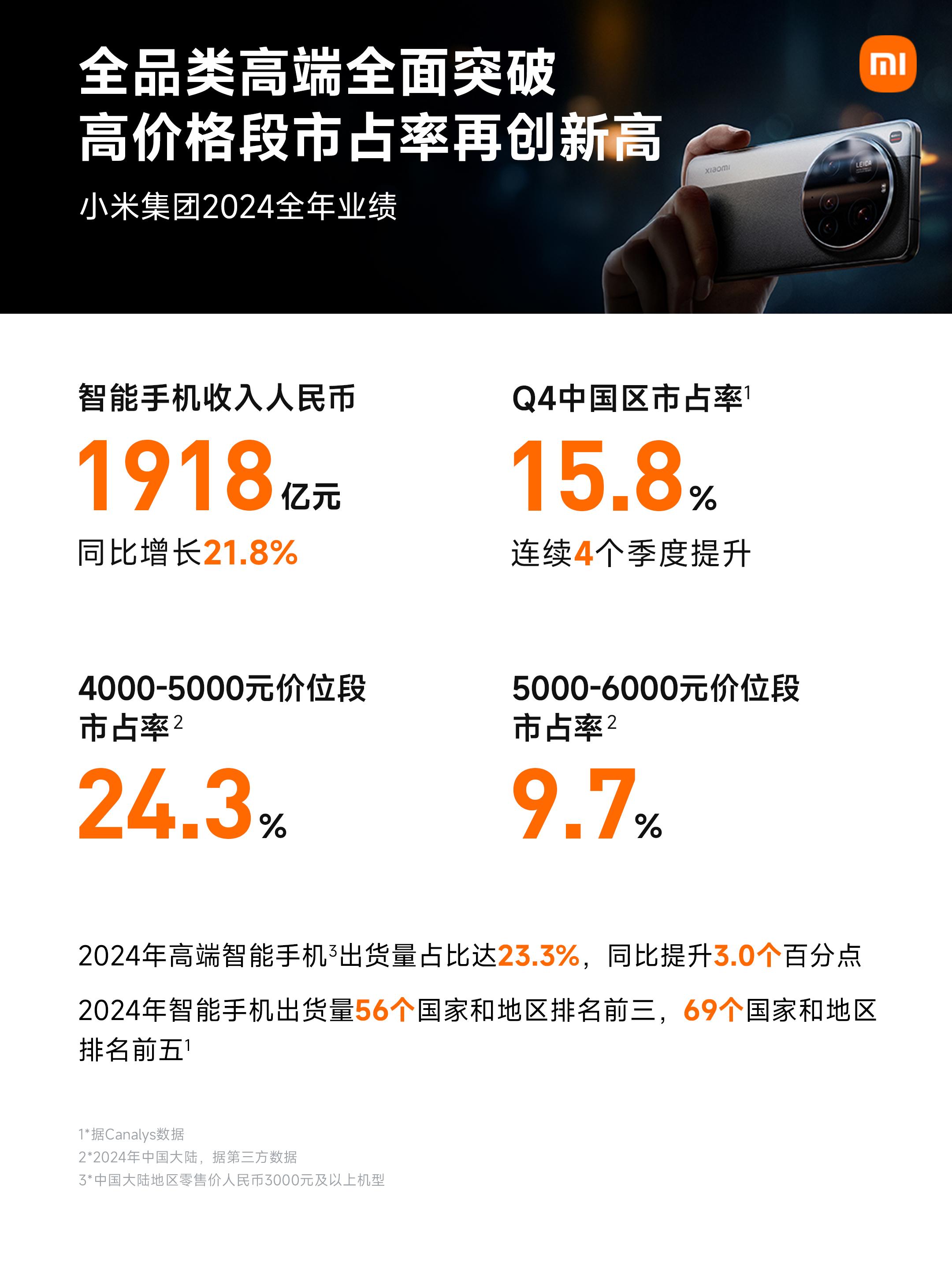 50家消费电子上市公司预告2024年业绩 五成公司预喜