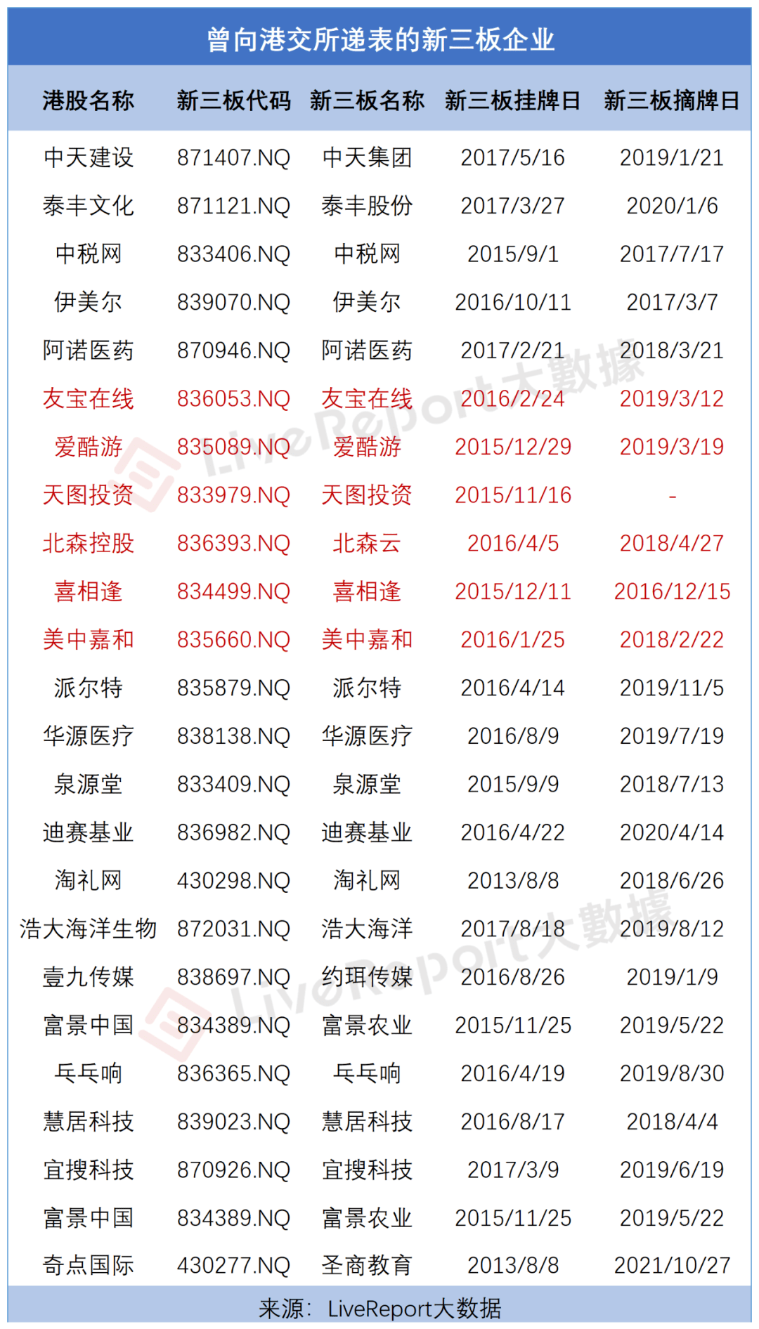出海需求叠加港股回暖 新能源企业接二连三赴港上市