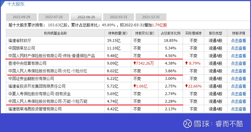 主要股东增持热情高涨 月内已有96家公司披露相关公告