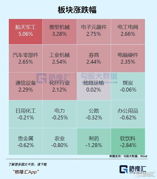 军工股连续涨停，重仓基金名单曝光，后市还能追吗？