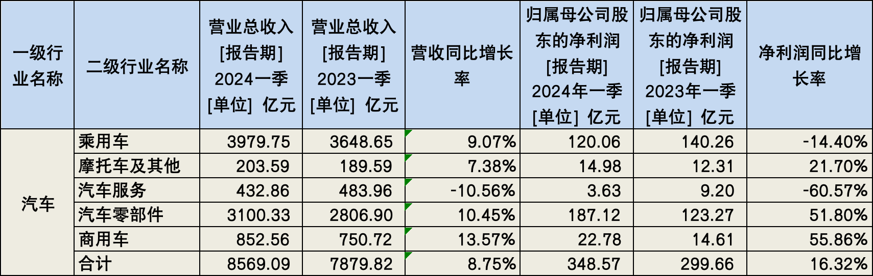 多家家电上市公司去年业绩向好