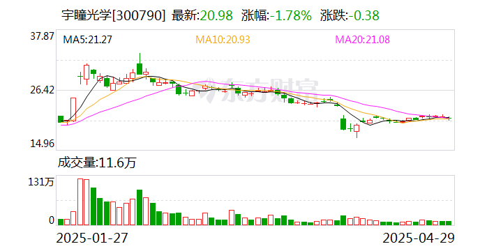 瑞福德汽金2024年实现营收12.66亿元 净利1.59亿元