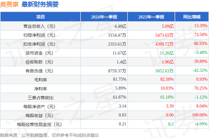 天津银行2024年归母净利微增1.11% 利息净收入同比下降0.93%