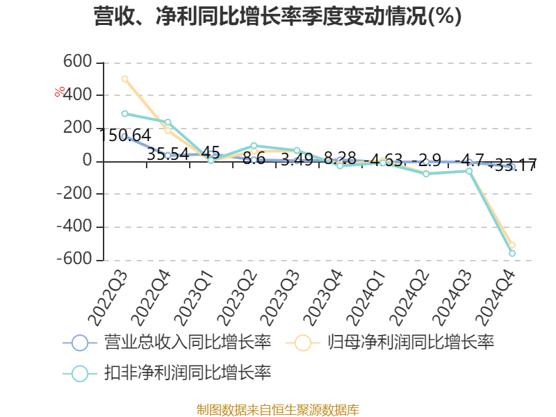 瑞福德汽金2024年实现营收12.66亿元 净利1.59亿元