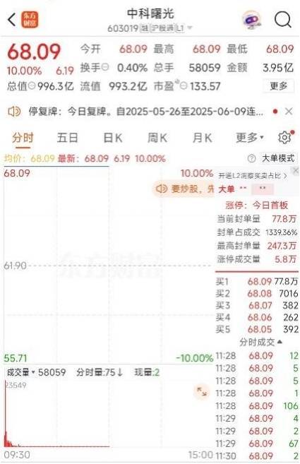 增强投融资长远发展协同性 筑牢股市长远发展根基
