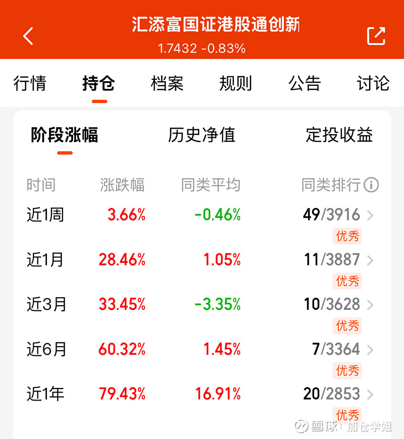 昨日领跌，今日领涨！多只医药主题基金涨超3%