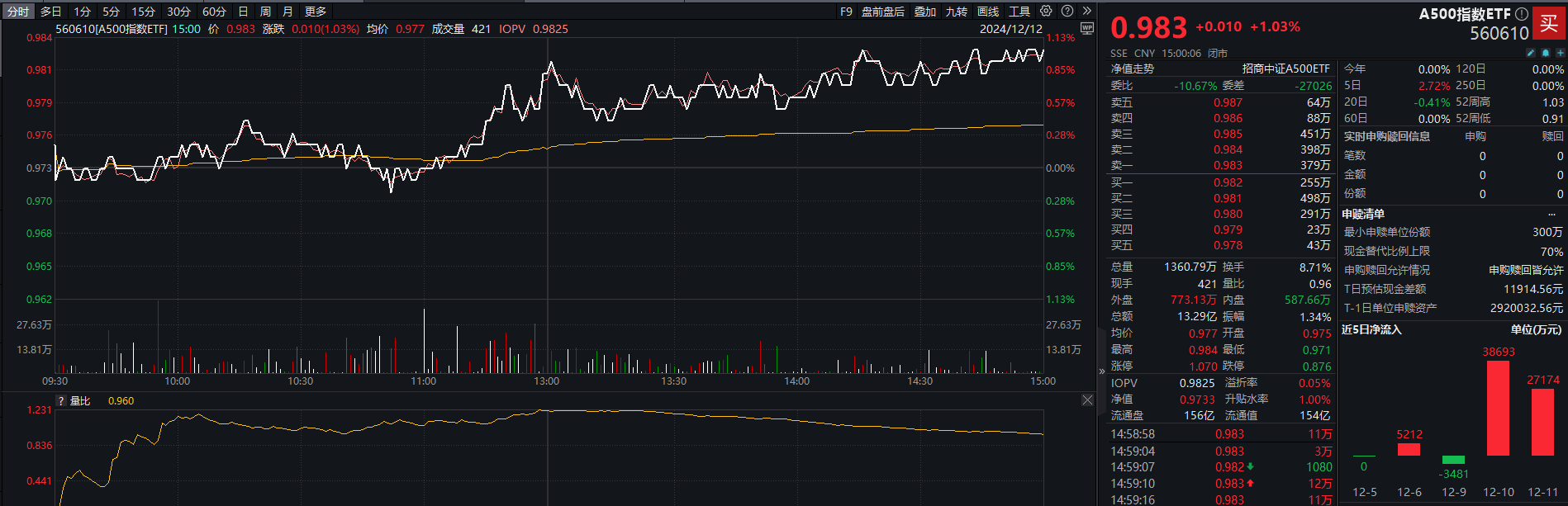ETF规模速报 | 30年国债ETF净流入额超10亿元；沪深300ETF净流出逾15亿元