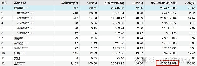 ETF规模速报 | 30年国债ETF净流入额超10亿元；沪深300ETF净流出逾15亿元