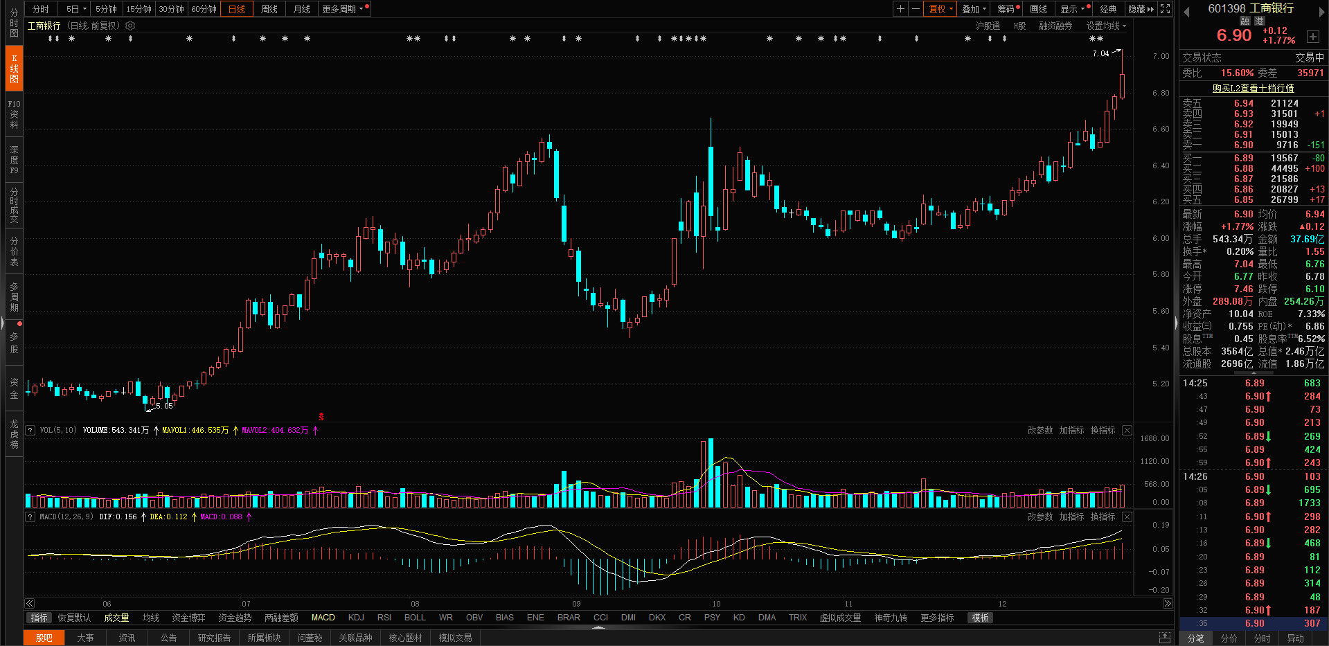 科创企业融资冷热不均 建行“五全”服务体系破解资源错配