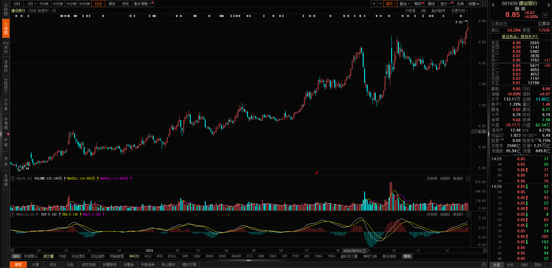 科创企业融资冷热不均 建行“五全”服务体系破解资源错配