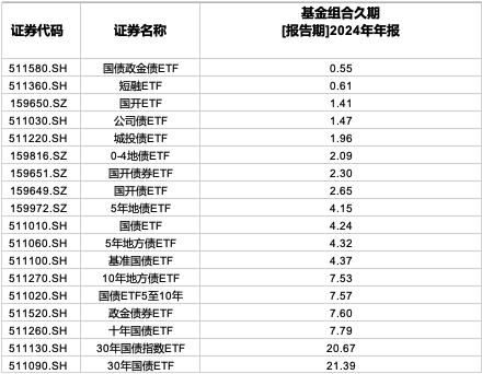 多只基金连发风险提示；债券类ETF规模突破2500亿元