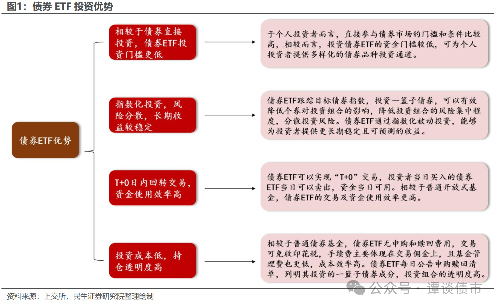 多只基金连发风险提示；债券类ETF规模突破2500亿元