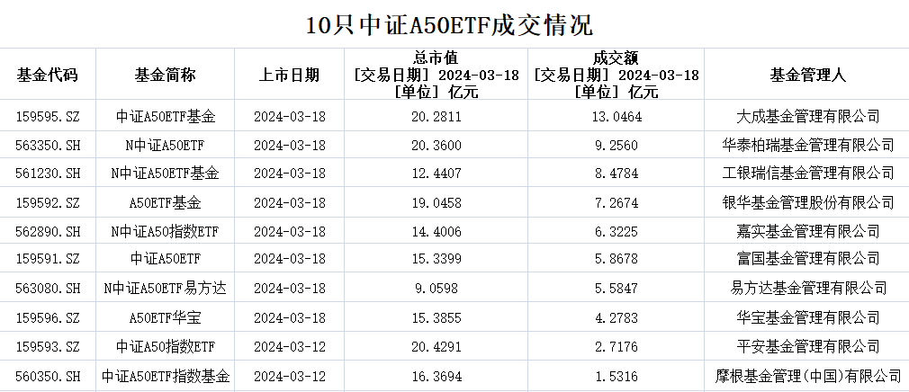 共享基经丨与AI一起读懂ETF（十四）：沪深300非银与中证800证保，有何区别？