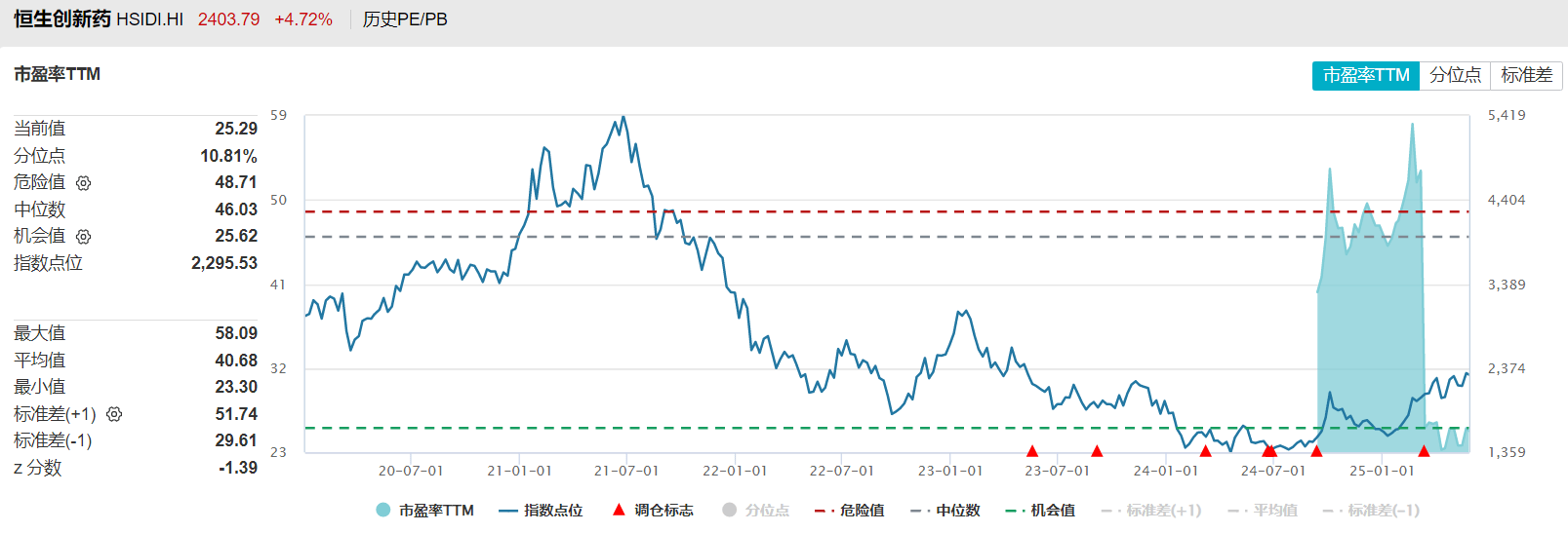 共享基经丨与AI一起读懂ETF（十四）：沪深300非银与中证800证保，有何区别？