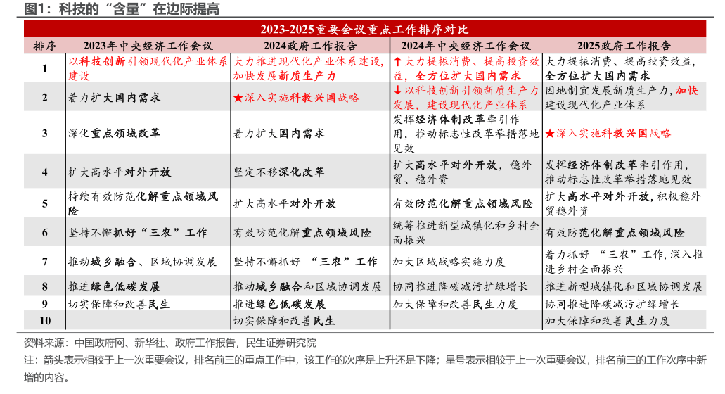 科技创新突破预期明确 相关板块成外资关注焦点