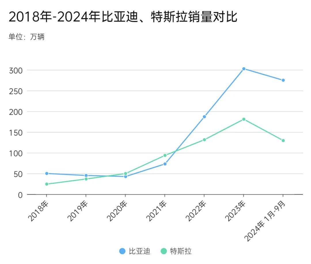 特斯拉年销量10多年来首现下滑；AI矿业公司Kobold融资5.37亿美元丨全球科技早参