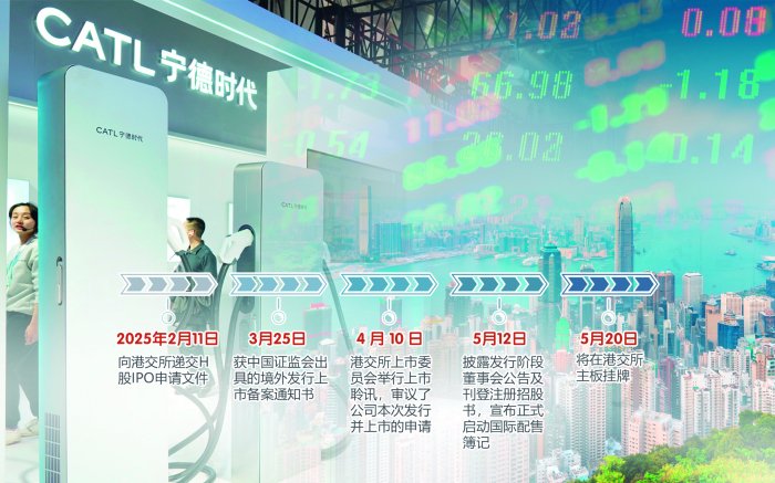 港股低开 宁德时代H股计划周二上市