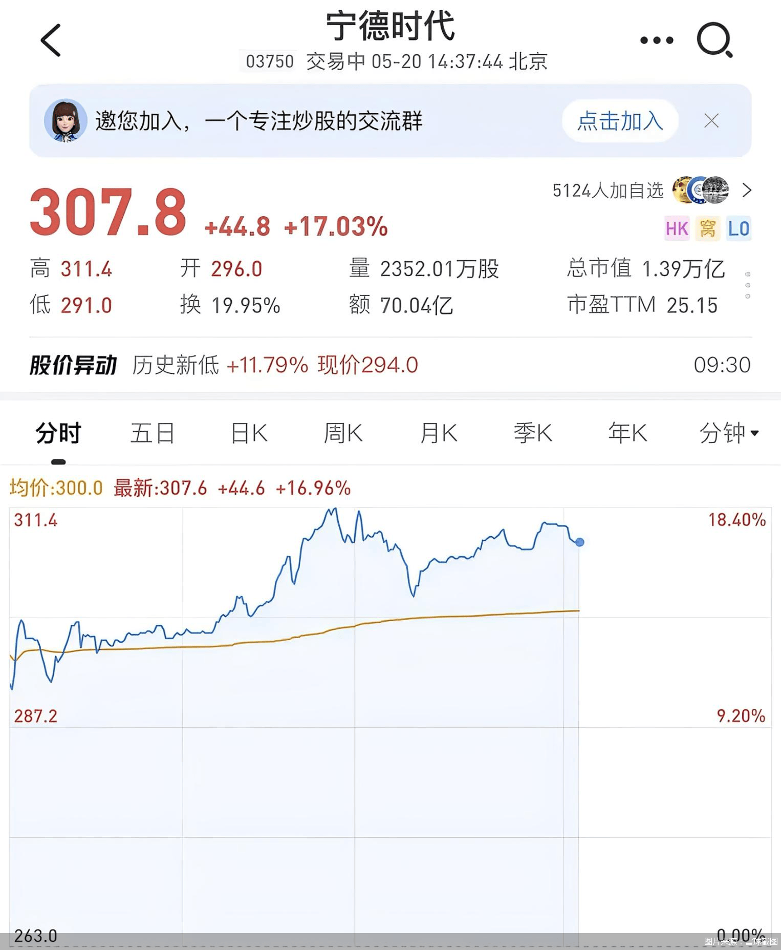 港股低开 宁德时代H股计划周二上市