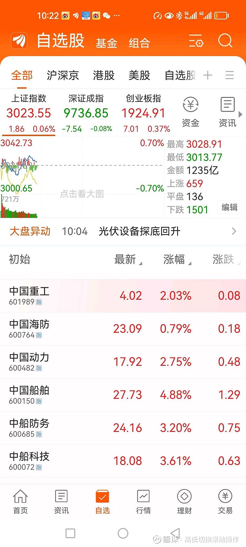 一周产业基金｜“航母级”引导基金来了；福建将设立百亿级并购基金与S基金