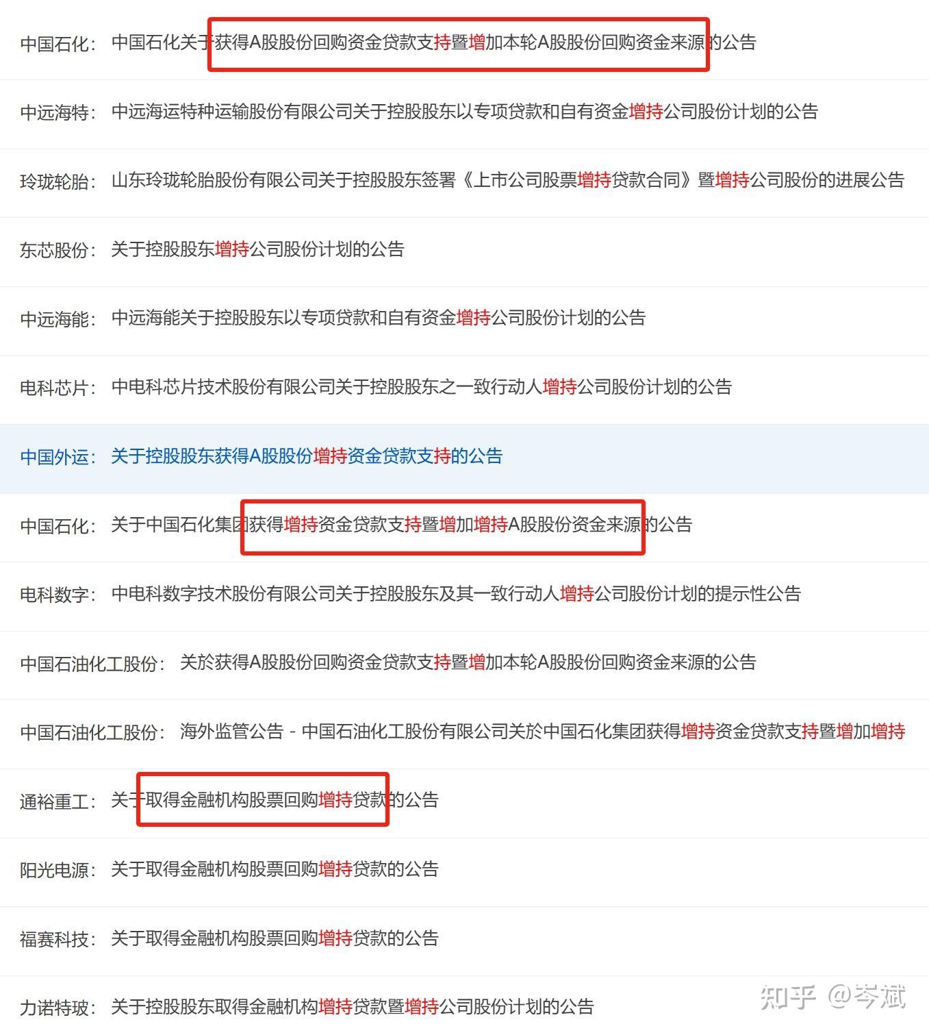 上市公司股票回购增持再贷款政策落地满四个月 累计420单股票回购增持贷款计划顺利推进
