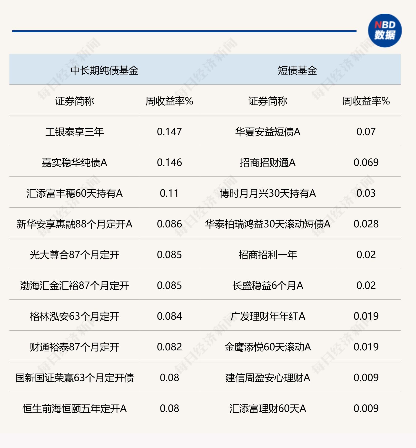 公募密集开通基金不同份额转换业务；低费率产品扩容至千只