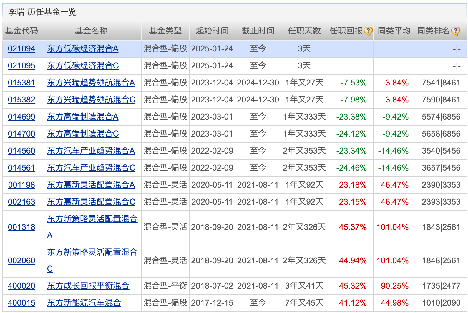 公募密集开通基金不同份额转换业务；低费率产品扩容至千只