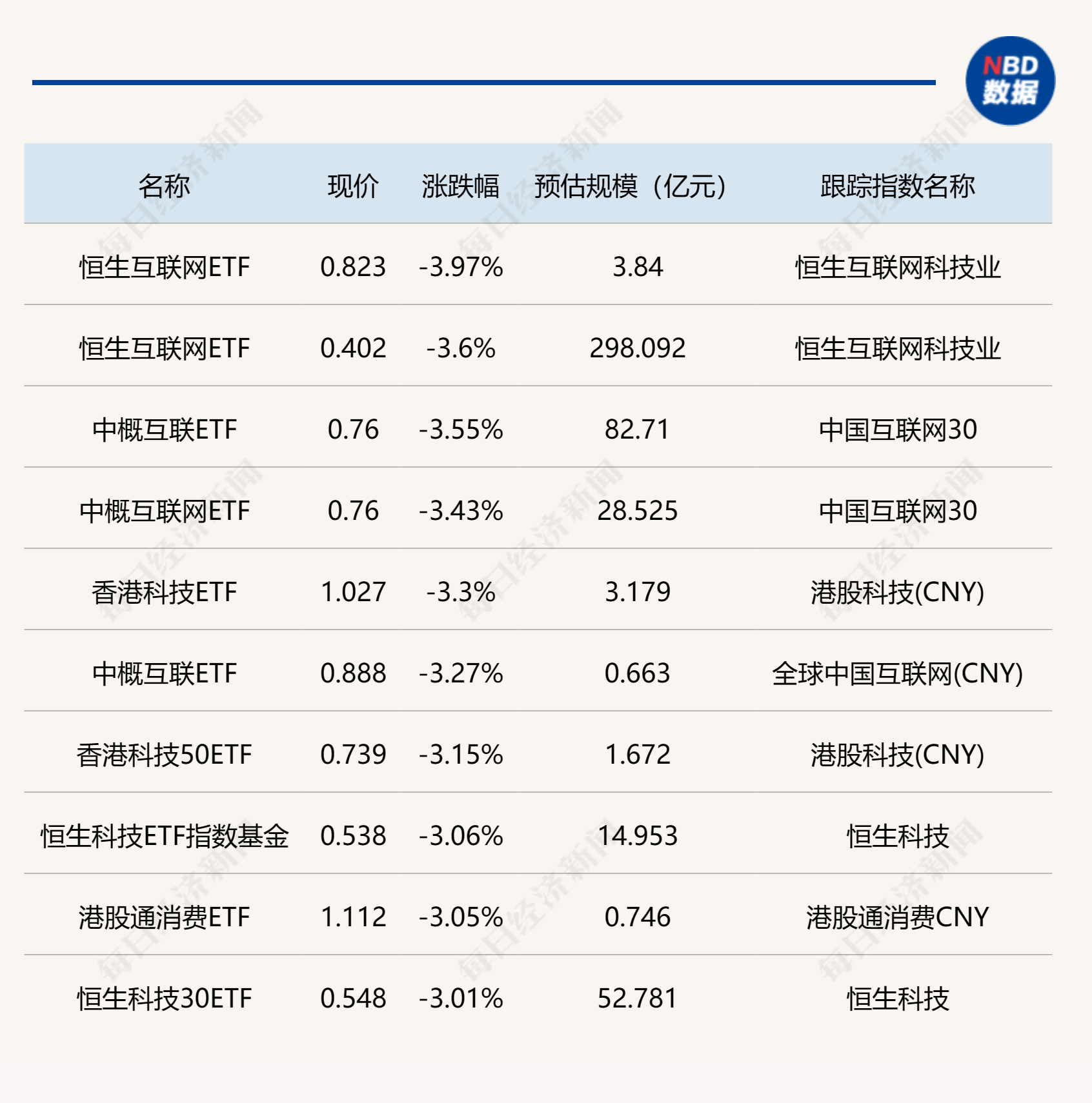 ETF今日收评 | 标普500ETF涨超4%，游戏相关ETF涨约2%